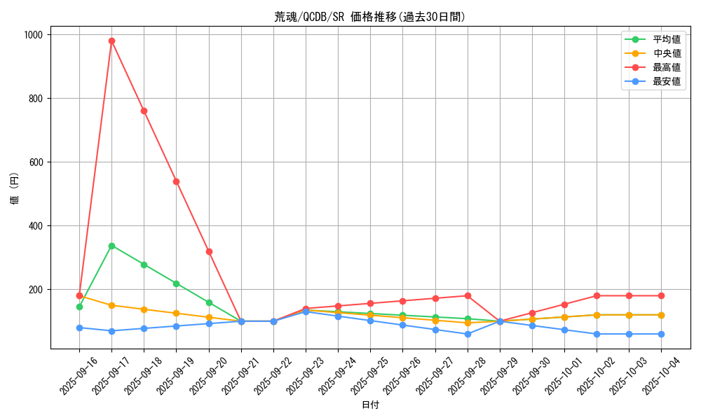 card_7536_series_1759_rarity_3_graph