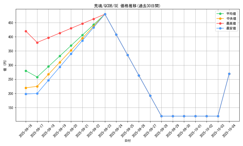 card_7536_series_1759_rarity_5_graph