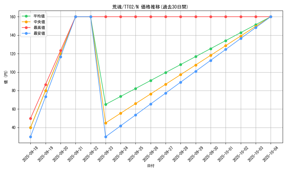 card_7536_series_2911_rarity_1_graph