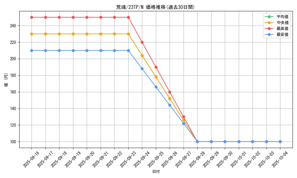 card_7536_series_5862_rarity_1_graph