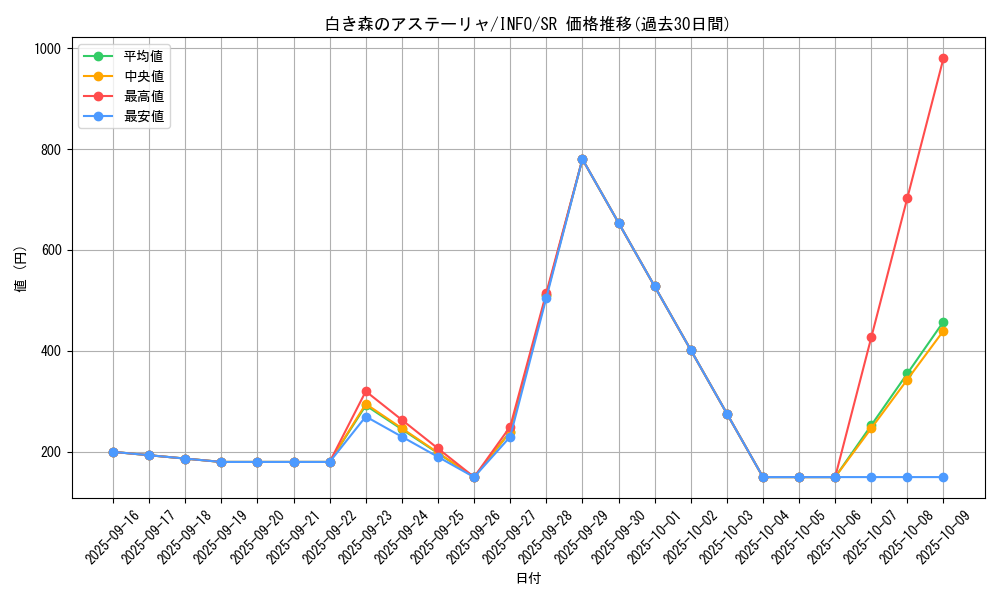 card_753_series_1385_rarity_3_graph
