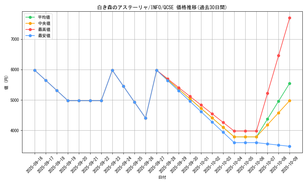 card_753_series_1385_rarity_408_graph