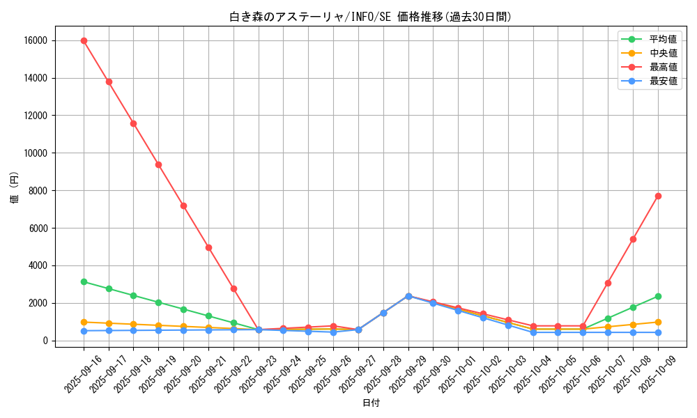 card_753_series_1385_rarity_5_graph