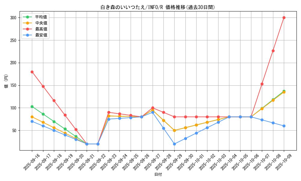 card_754_series_1385_rarity_62_graph