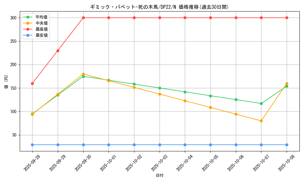 card_7555_series_8789_rarity_1_graph