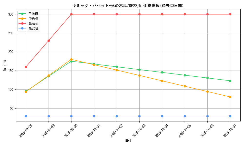 card_7555_series_8789_rarity_1_graph