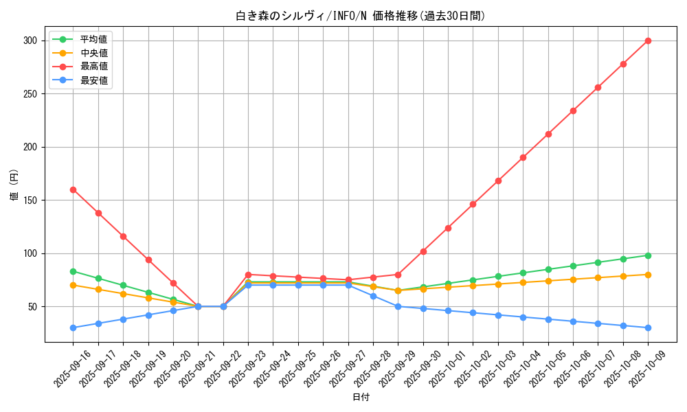 card_755_series_1385_rarity_1_graph