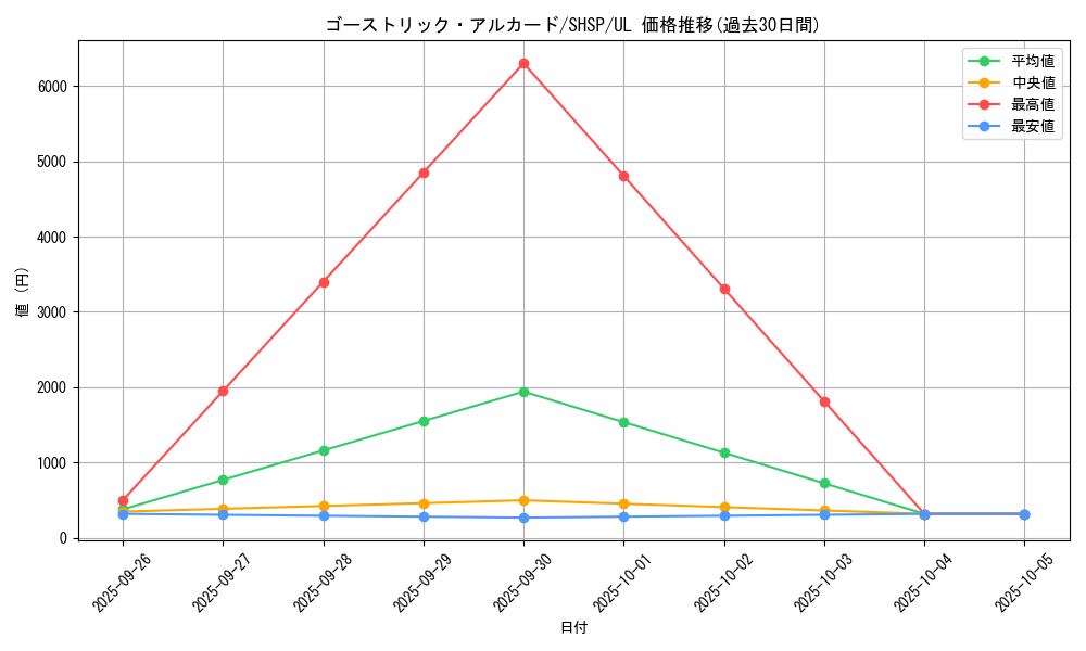 card_7567_series_17468_rarity_77_graph