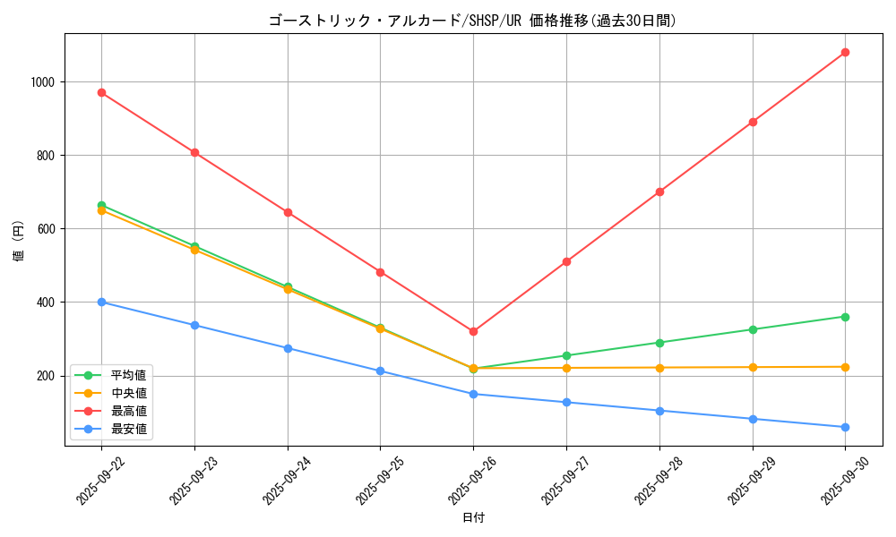 card_7567_series_17468_rarity_7_graph