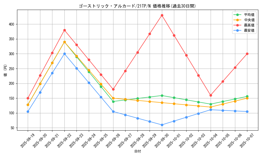 card_7567_series_8005_rarity_1_graph