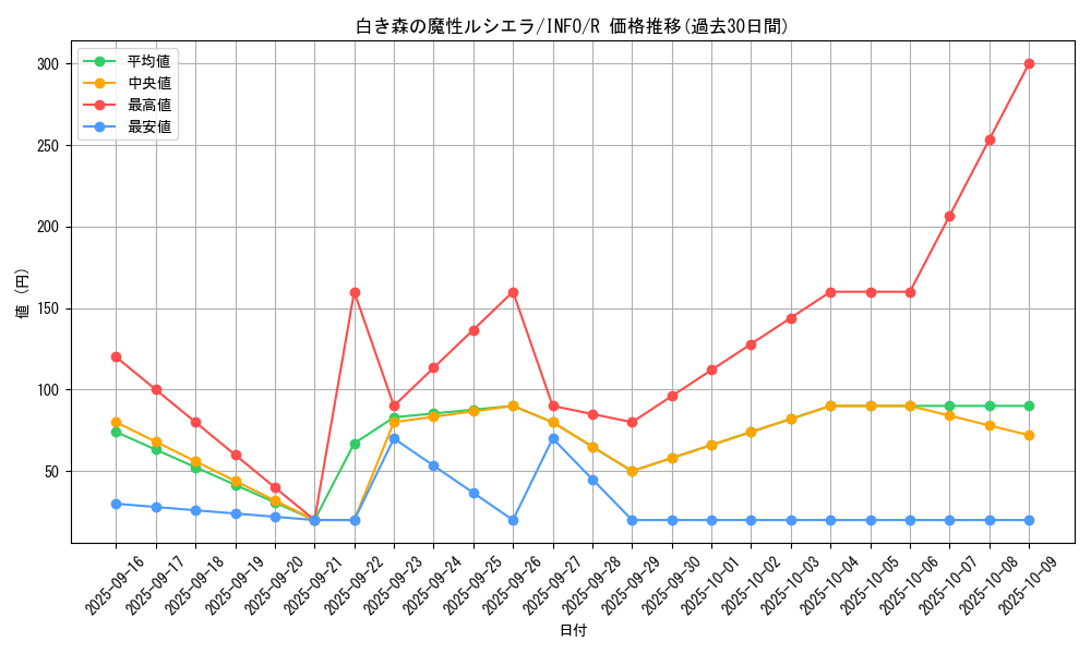 card_756_series_1385_rarity_62_graph