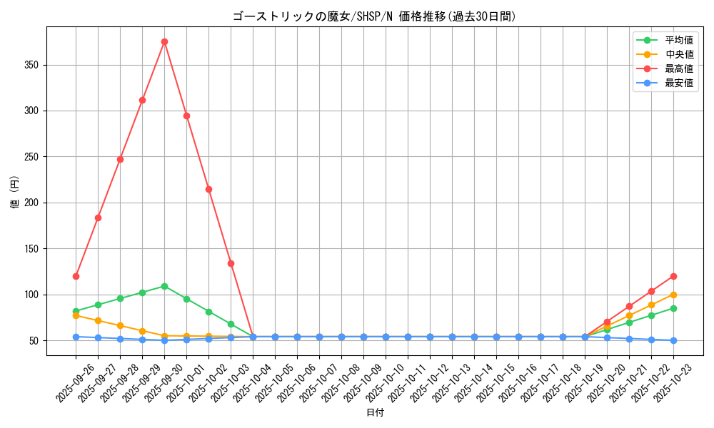 card_7571_series_17468_rarity_1_graph