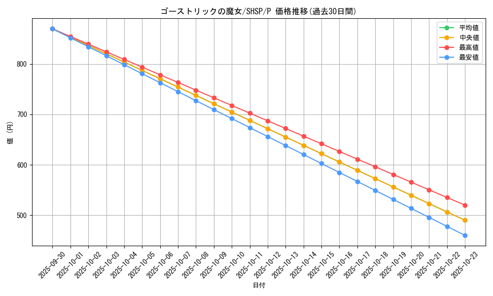 card_7571_series_17514_rarity_2_graph