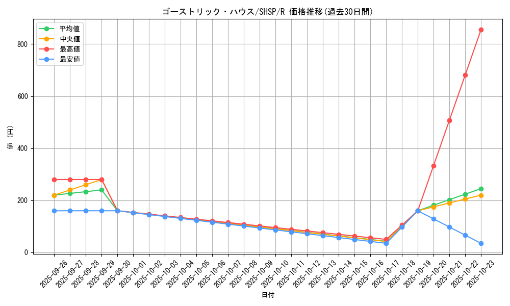 card_7573_series_17468_rarity_62_graph