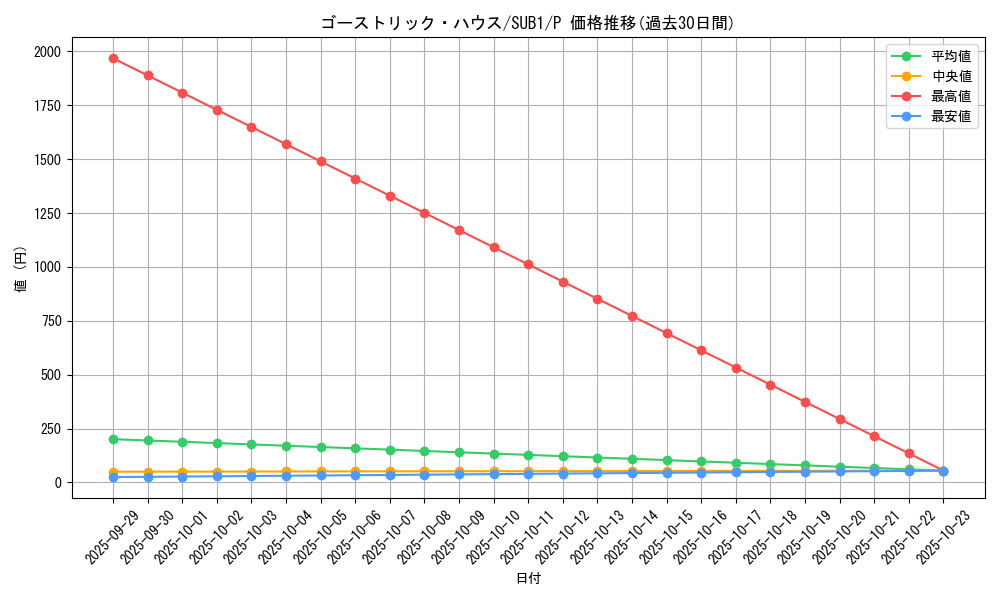 card_7573_series_3089_rarity_2_graph