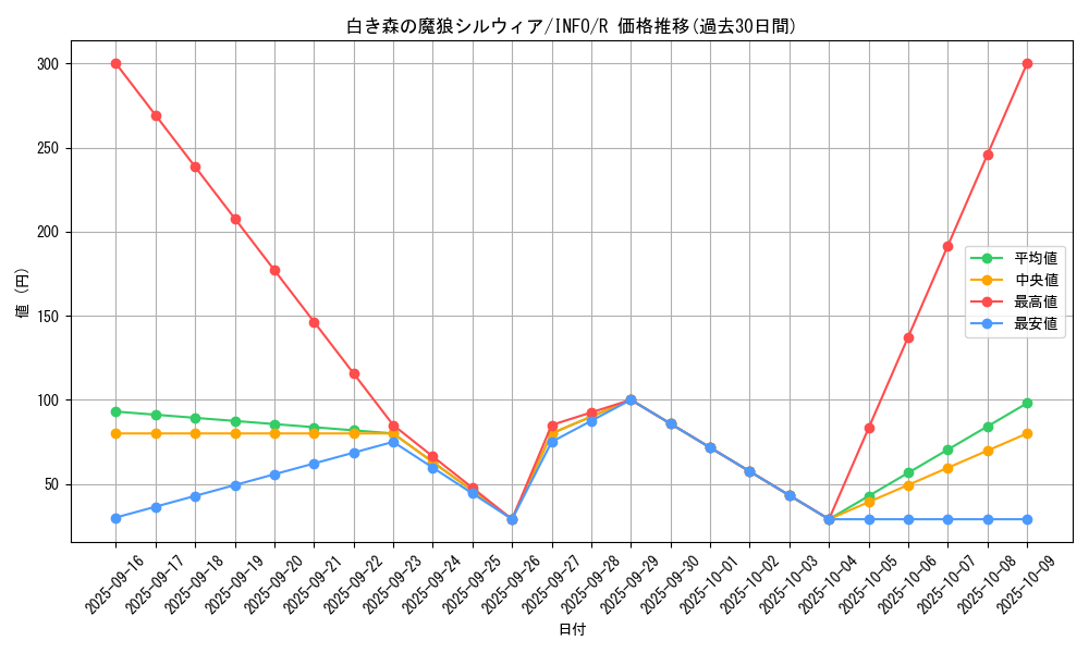 card_757_series_1385_rarity_62_graph