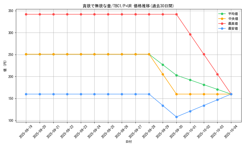 card_7588_series_6389_rarity_495_graph
