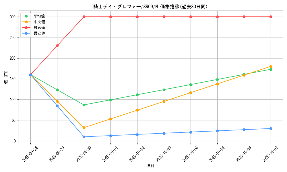 card_7589_series_8237_rarity_1_graph