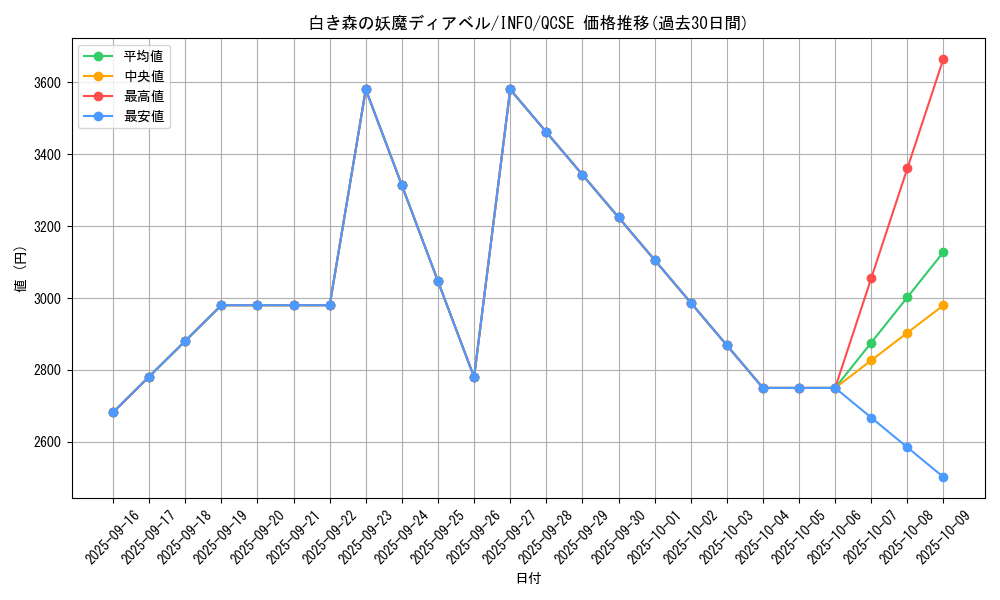 card_758_series_1385_rarity_408_graph