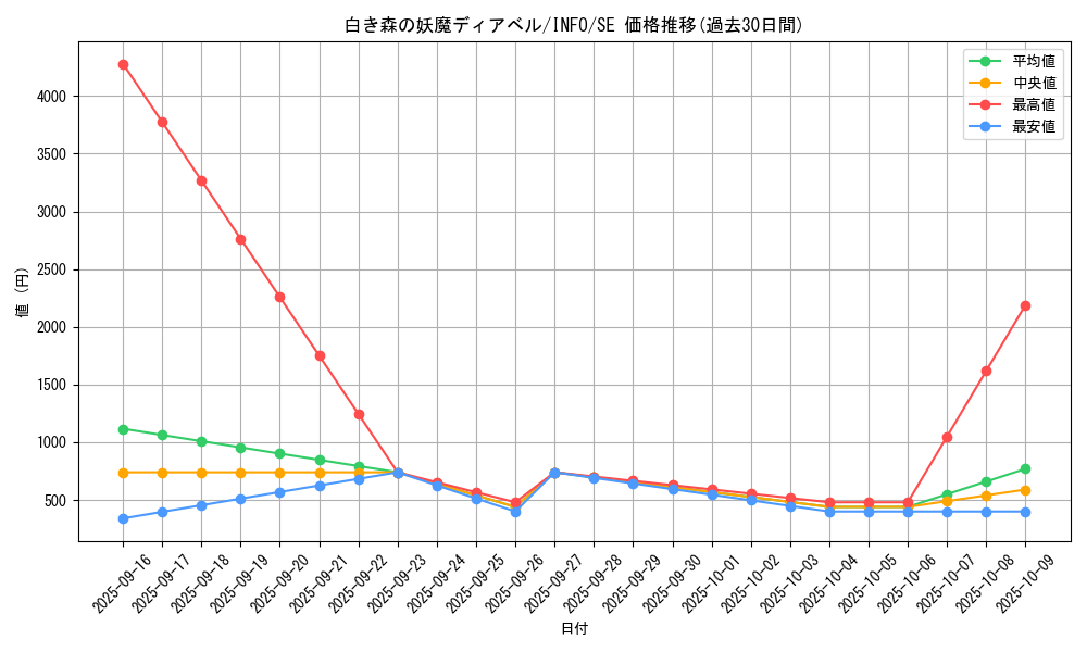 card_758_series_1385_rarity_5_graph