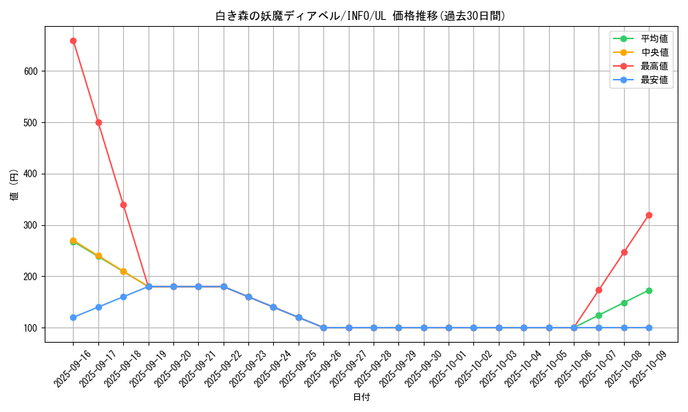 card_758_series_1385_rarity_77_graph