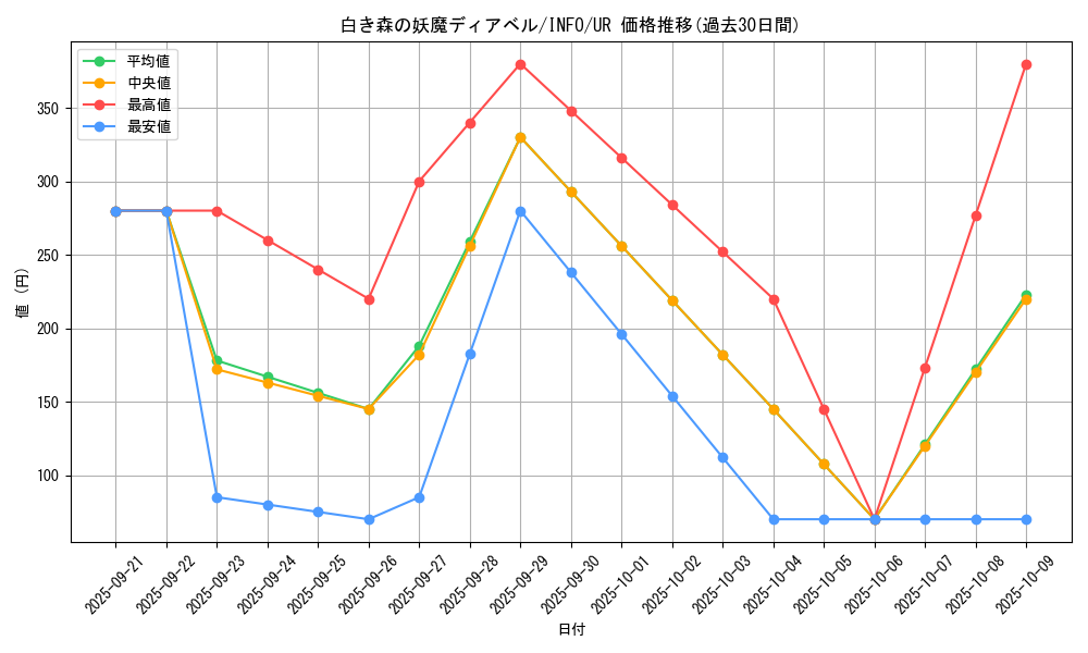 card_758_series_1385_rarity_7_graph