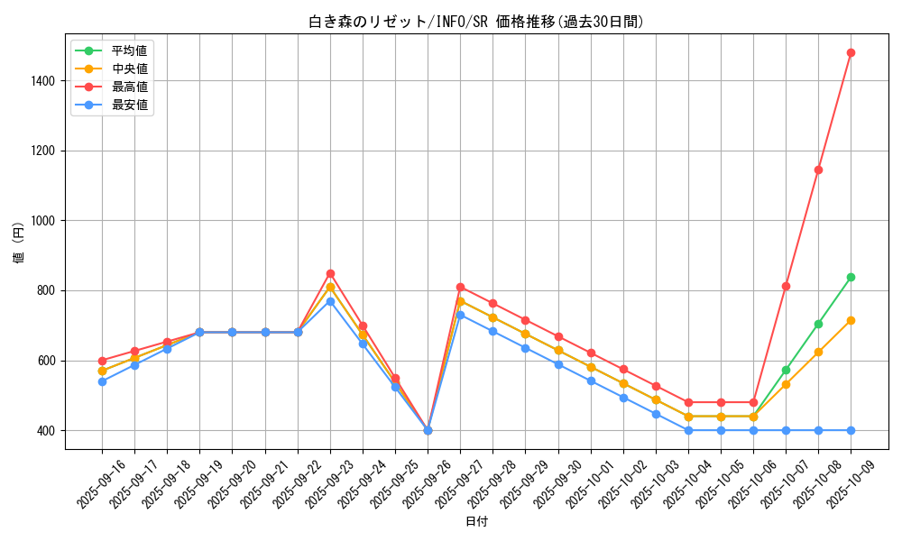 card_759_series_1385_rarity_3_graph