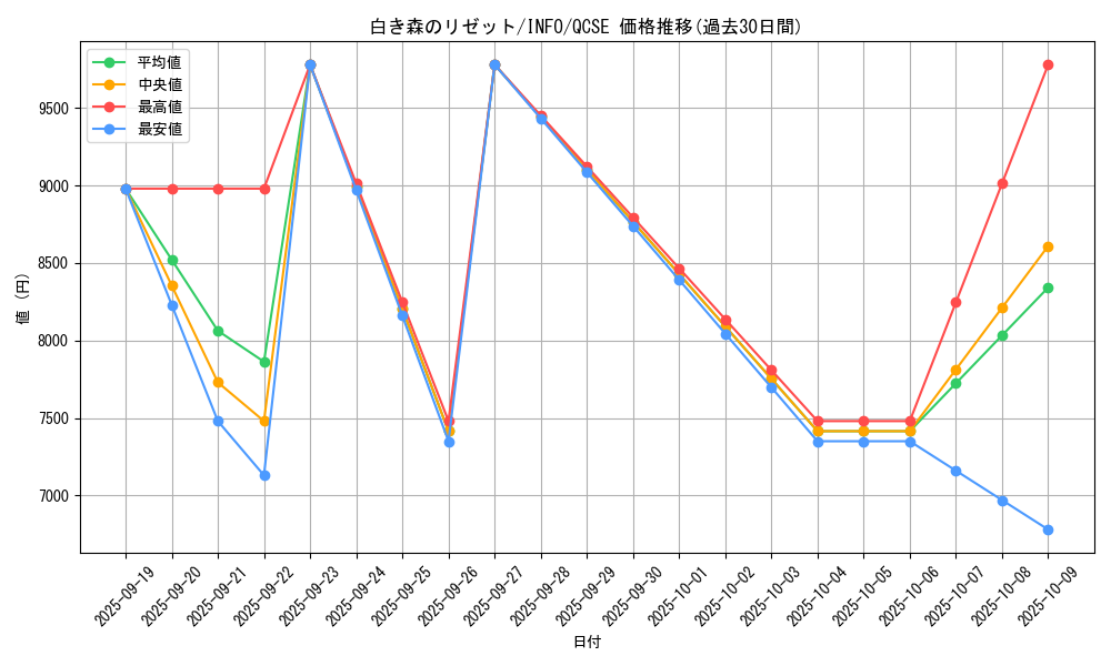 card_759_series_1385_rarity_408_graph