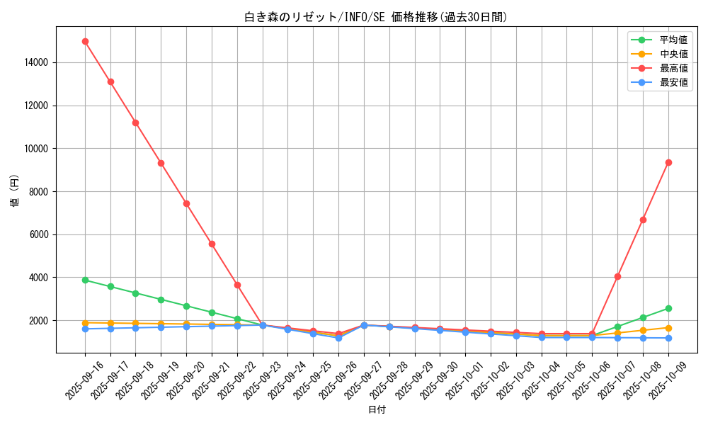 card_759_series_1385_rarity_5_graph
