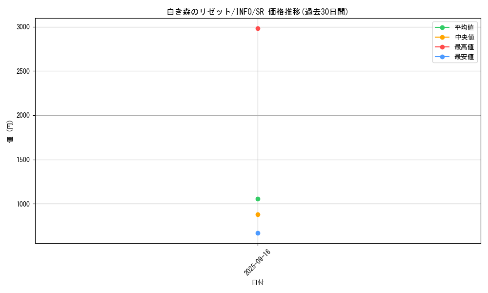 card_759_series_1392_rarity_3_graph