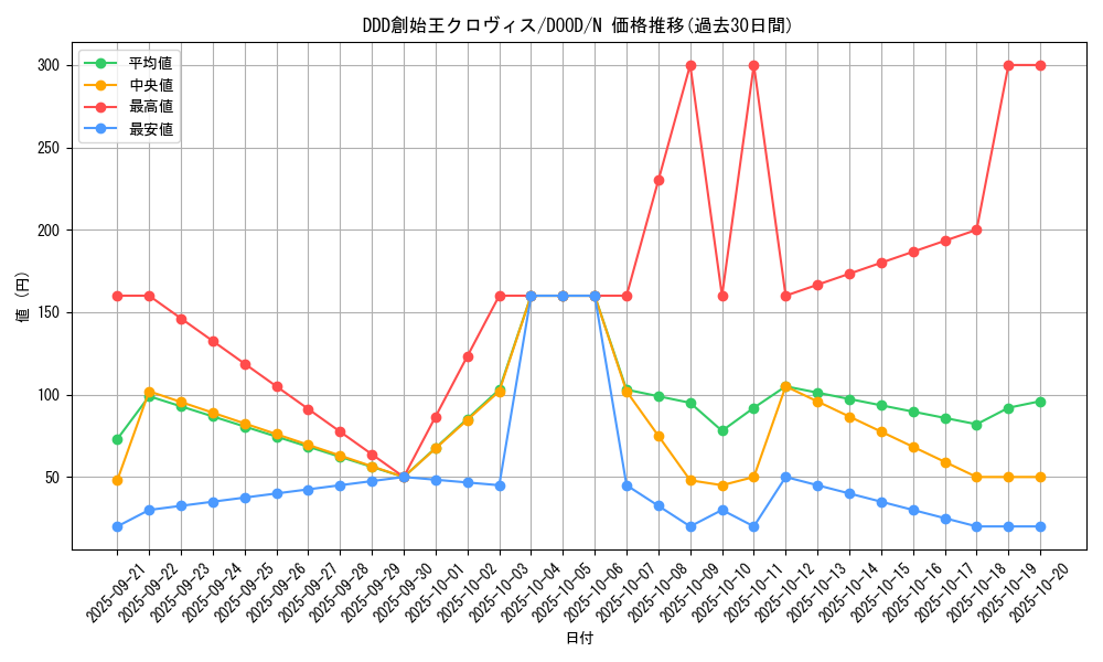 card_75_series_62_rarity_1_graph