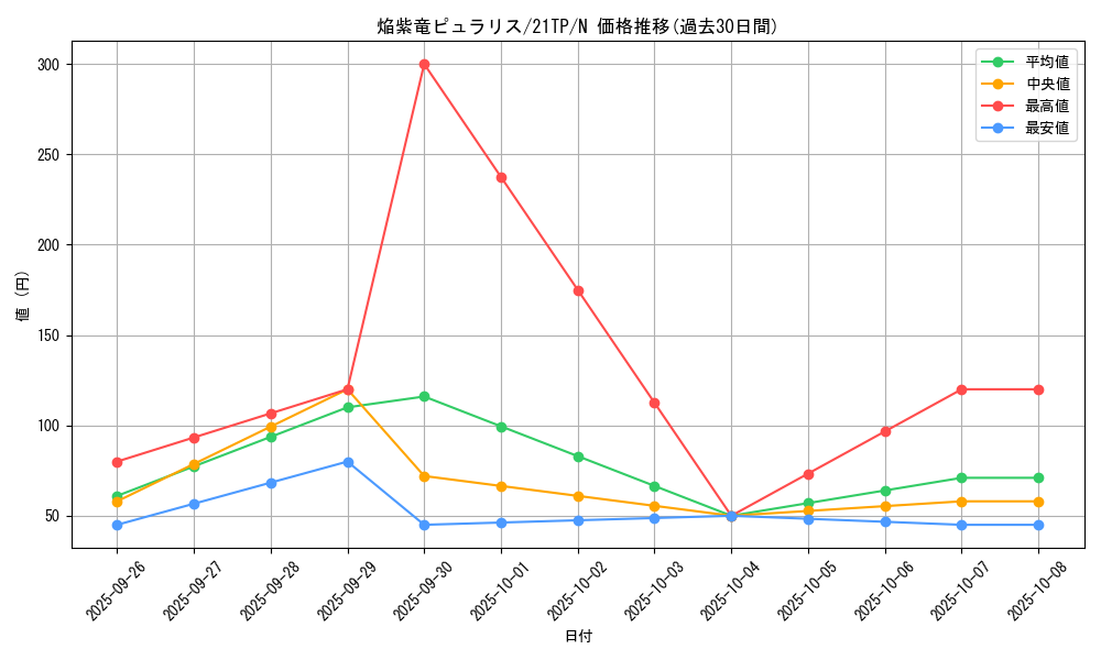 card_7609_series_8933_rarity_1_graph