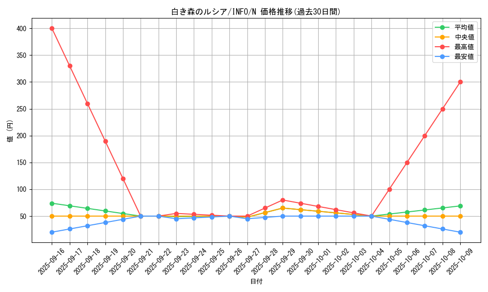 card_760_series_1385_rarity_1_graph