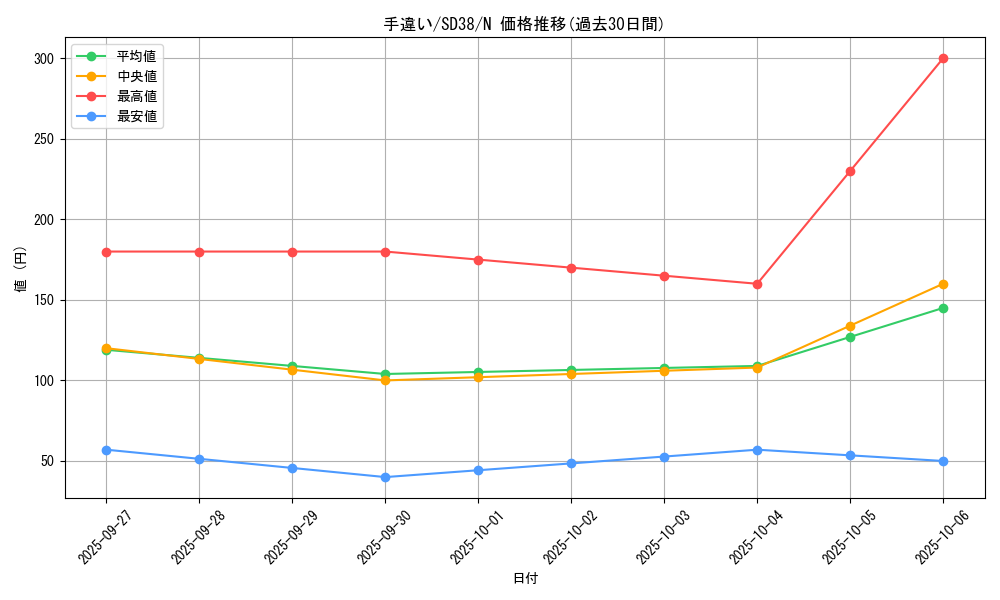 card_7613_series_7432_rarity_1_graph
