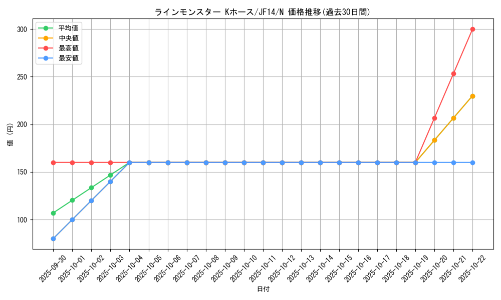 card_7615_series_17059_rarity_1_graph
