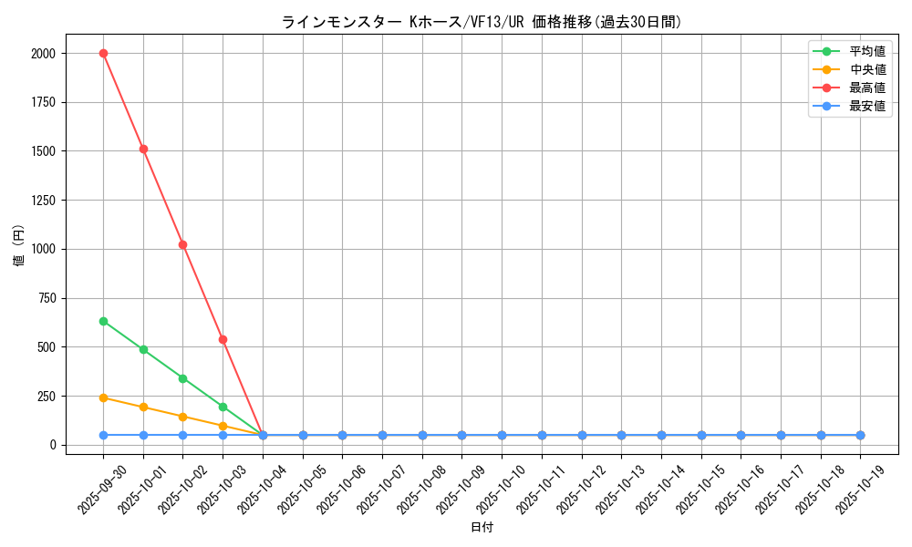 card_7615_series_17587_rarity_7_graph