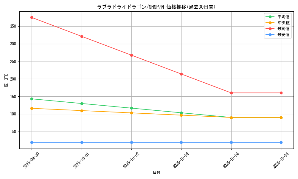 card_7617_series_17468_rarity_1_graph