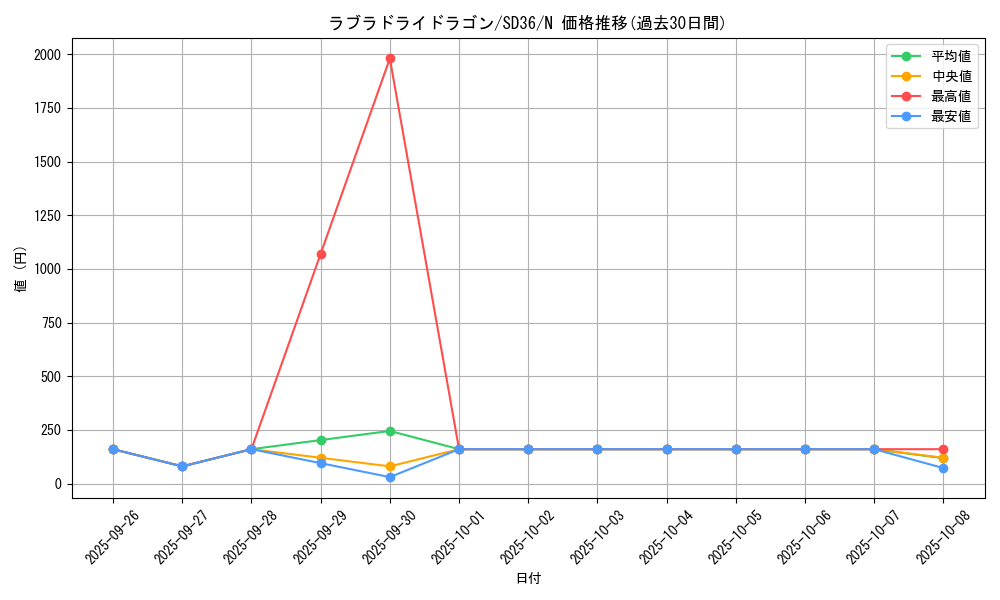 card_7617_series_8745_rarity_1_graph