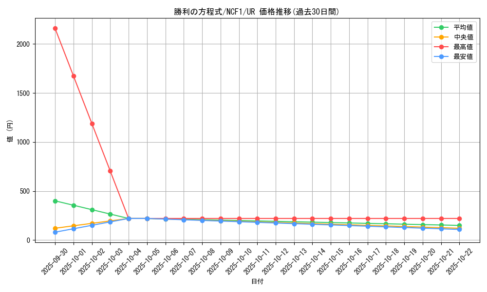 card_7618_series_17021_rarity_7_graph