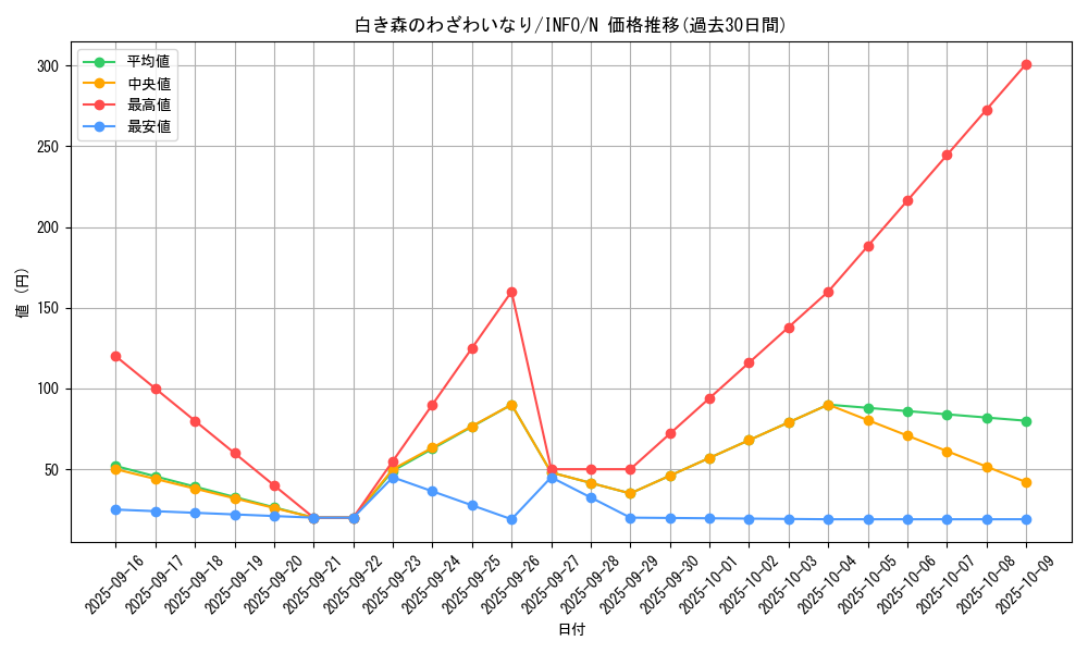 card_761_series_1385_rarity_1_graph