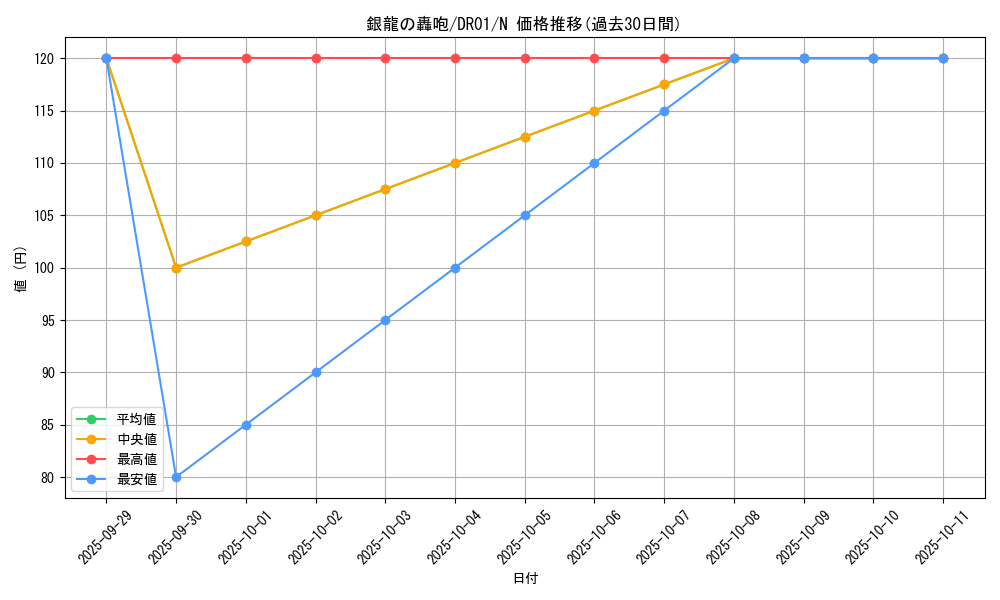 card_7625_series_12056_rarity_1_graph
