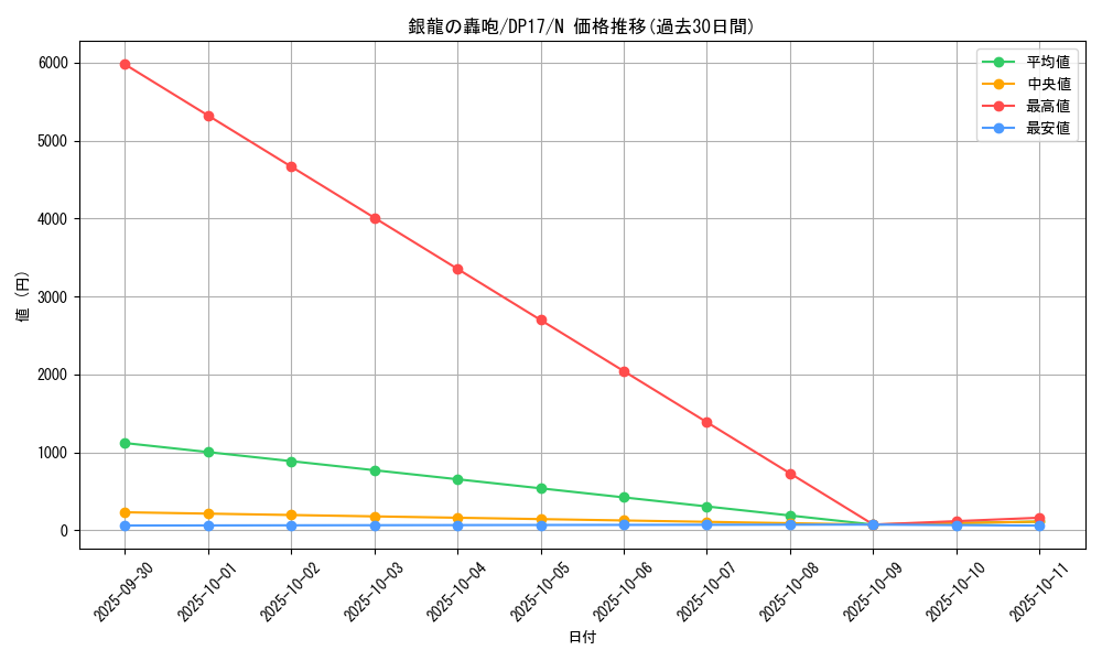 card_7625_series_13356_rarity_1_graph