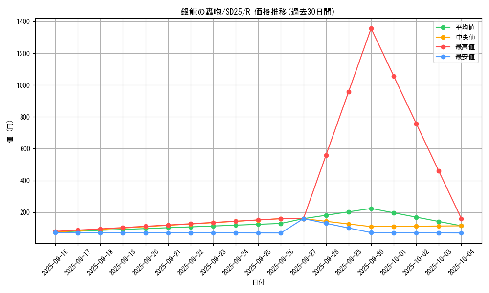 card_7625_series_17601_rarity_62_graph