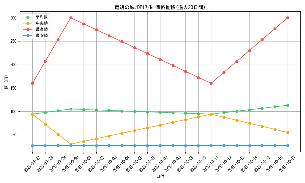 card_7628_series_13356_rarity_1_graph