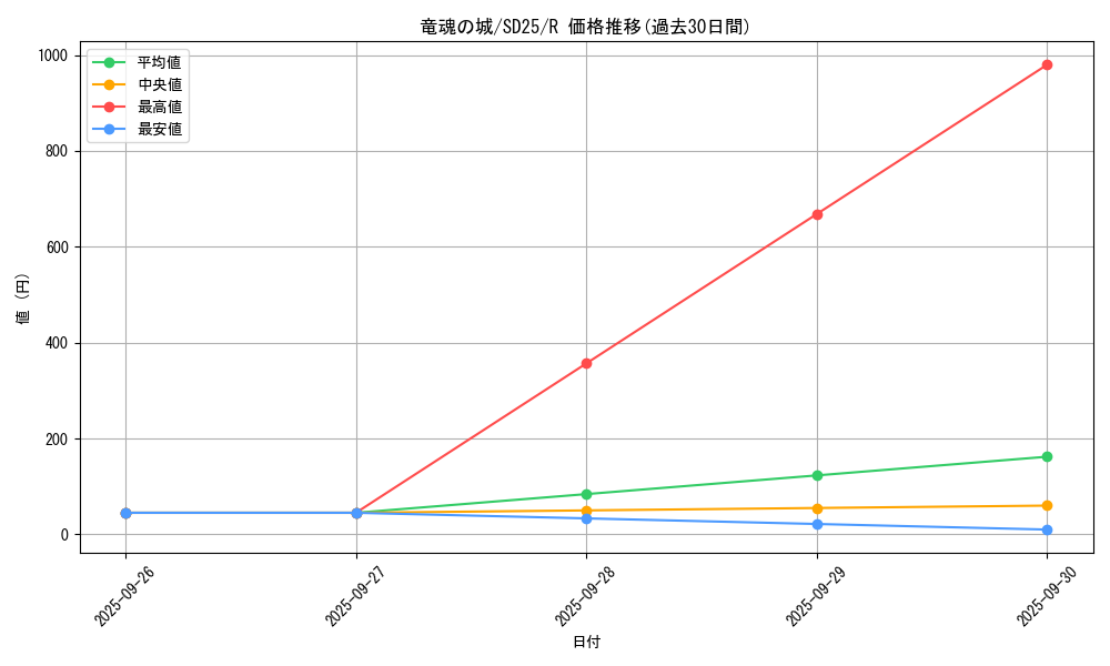 card_7628_series_17601_rarity_62_graph