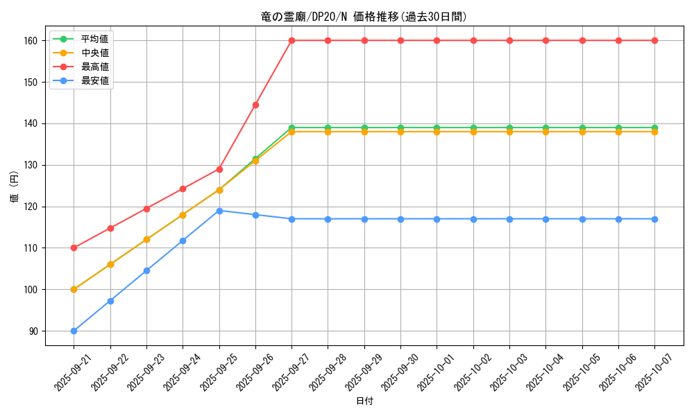 card_7629_series_10338_rarity_1_graph