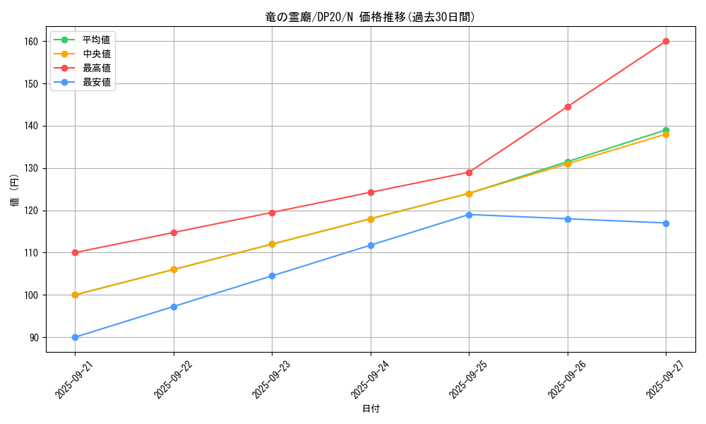 card_7629_series_10338_rarity_1_graph