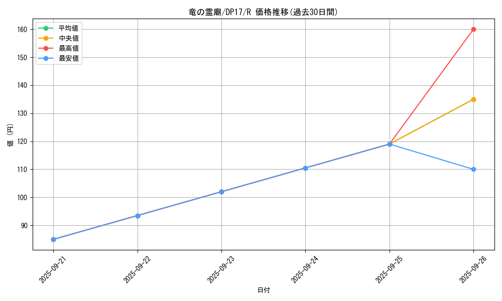 card_7629_series_13356_rarity_62_graph