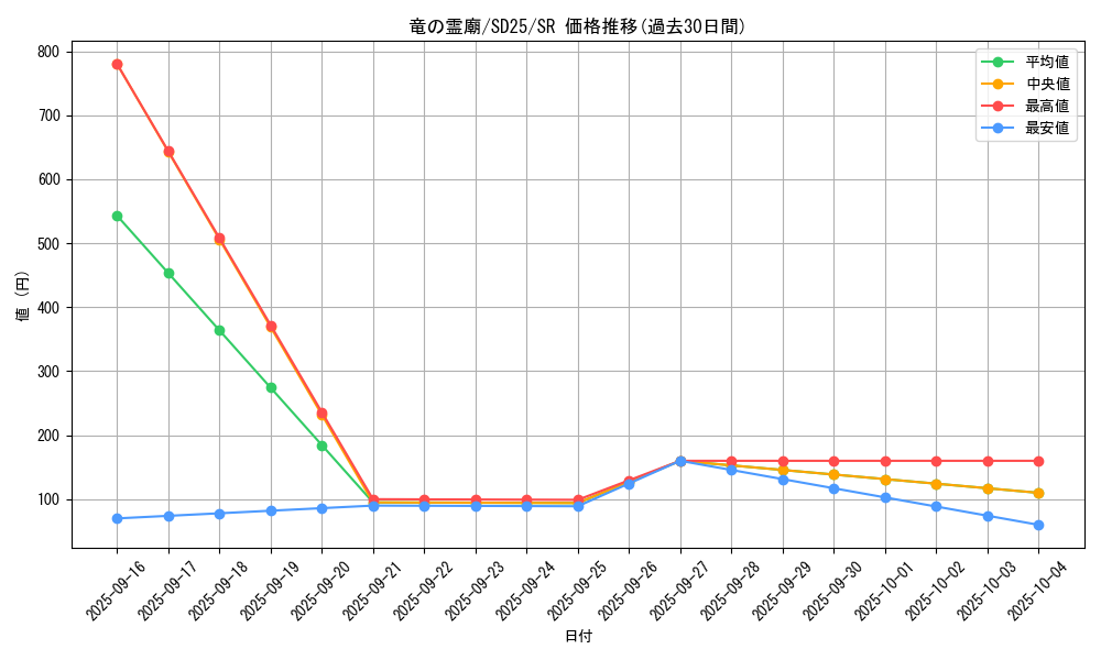 card_7629_series_17601_rarity_3_graph