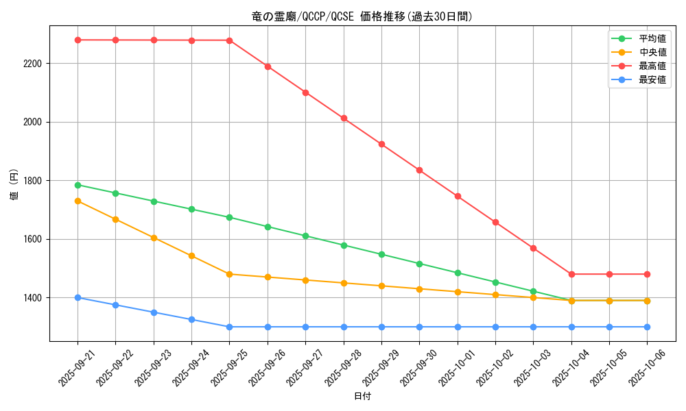 card_7629_series_2528_rarity_408_graph